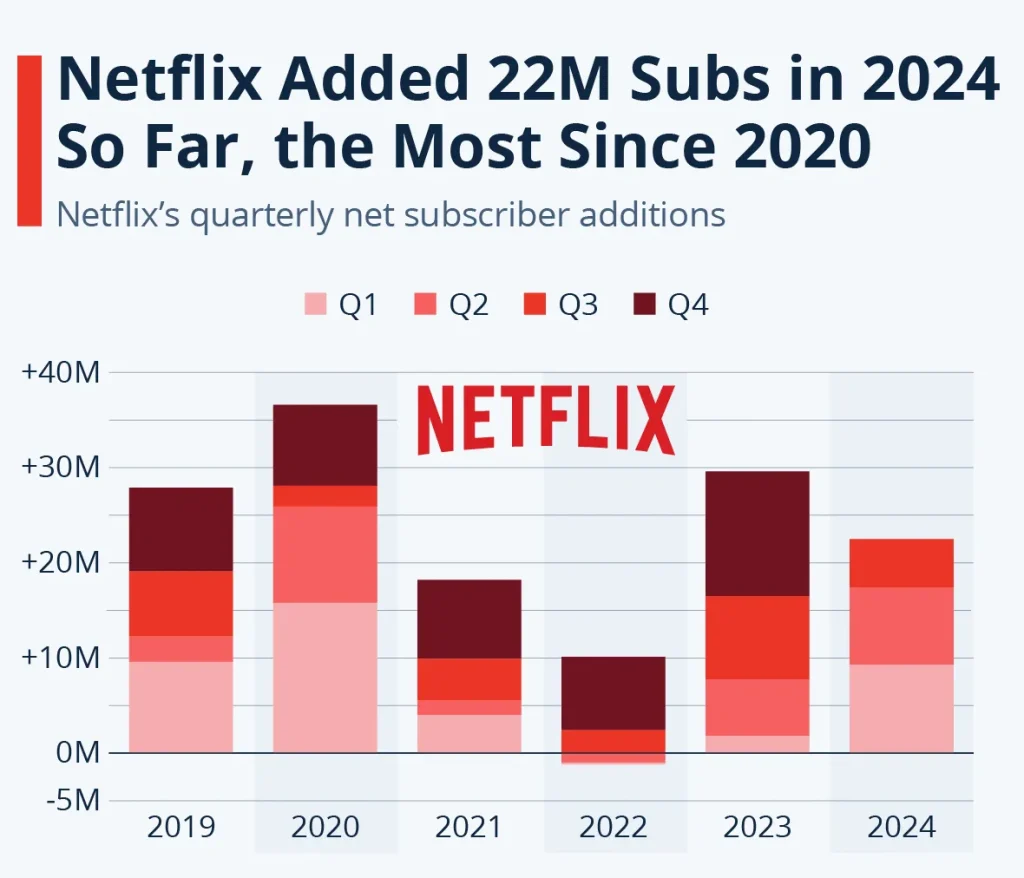 Netflix vs. Arizona Iced Tea