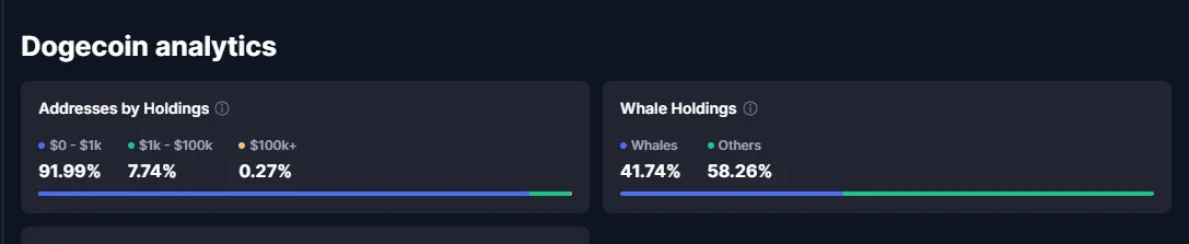 Dogecoin analytics