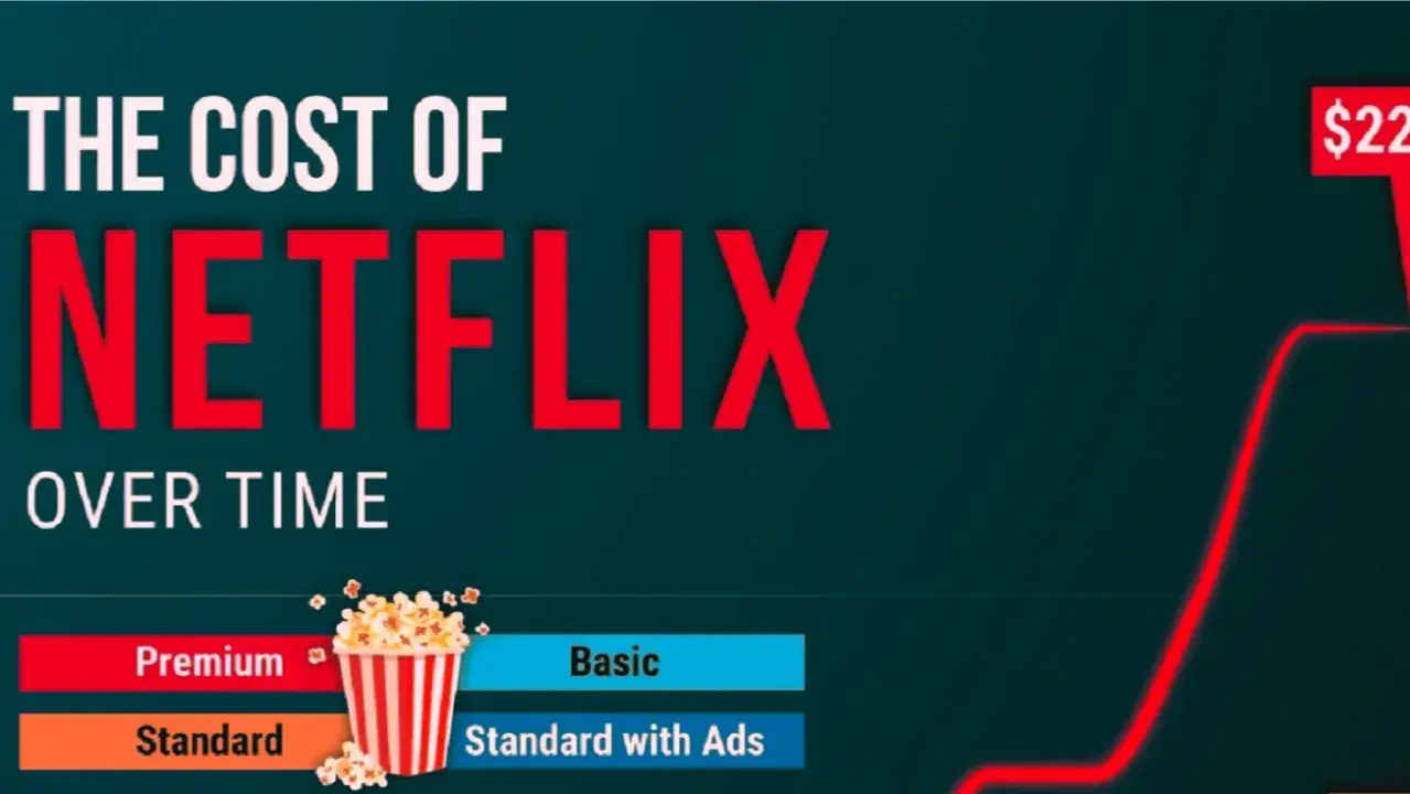 Netflix vs Arizona Iced Tea Social
