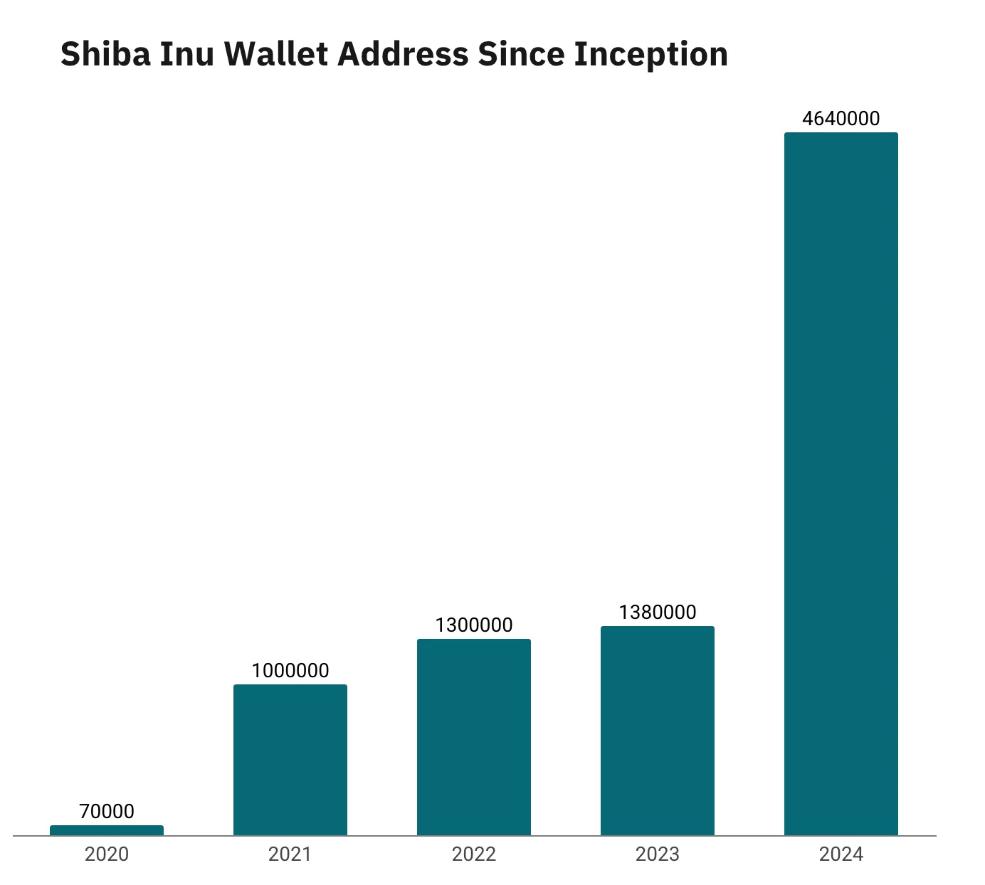 Shiba Inu Wallet