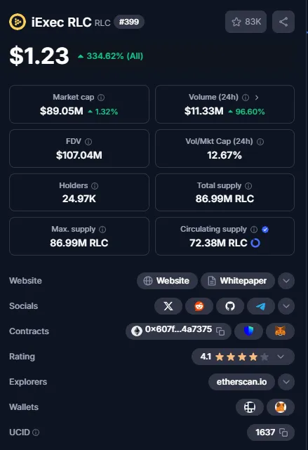 iExec RLC Token
