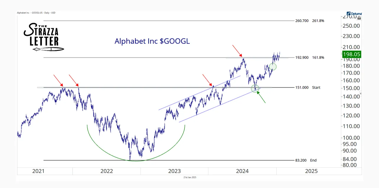 Alphabet stock