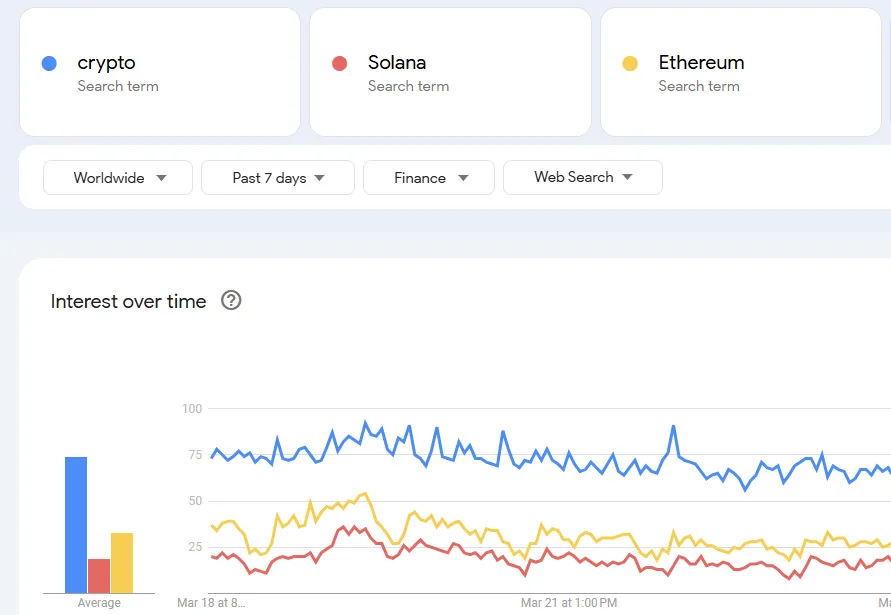 Compare Crypto Keywords