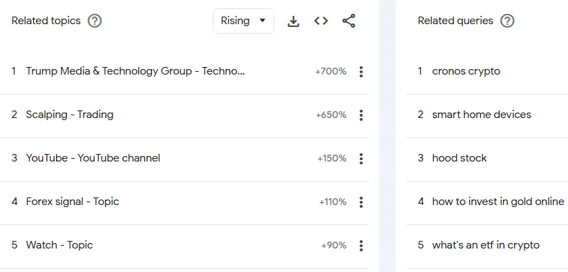 Related Topics and Queries