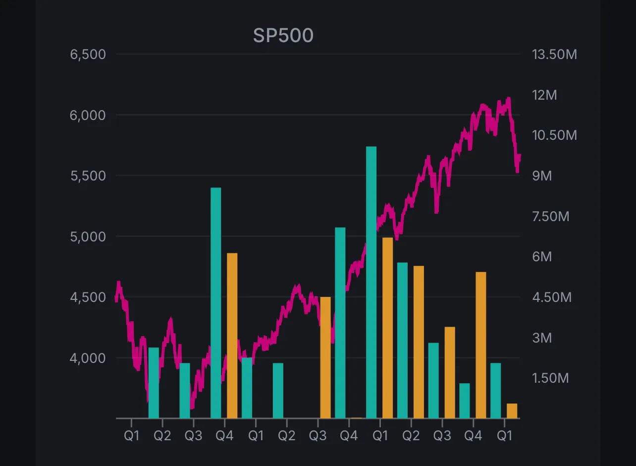 Rick Scott stocks