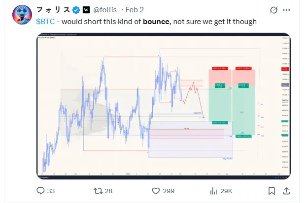 Shorting the Relief Rally