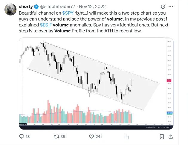 Volume Spike Analysis