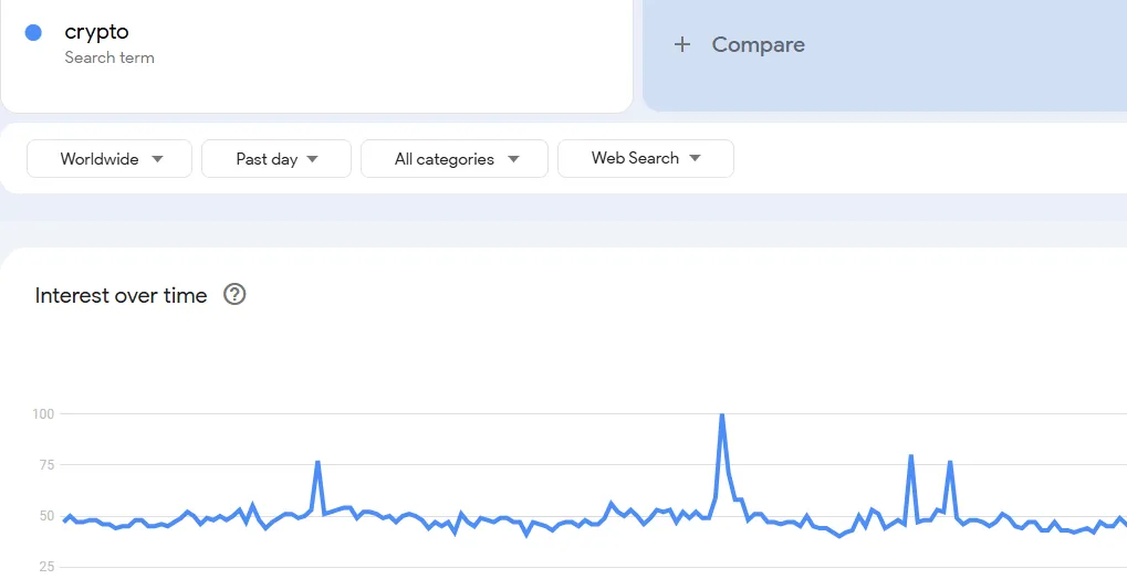 getting started with goodle trends