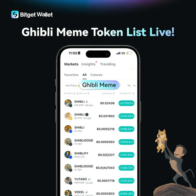 ghibli meme token list