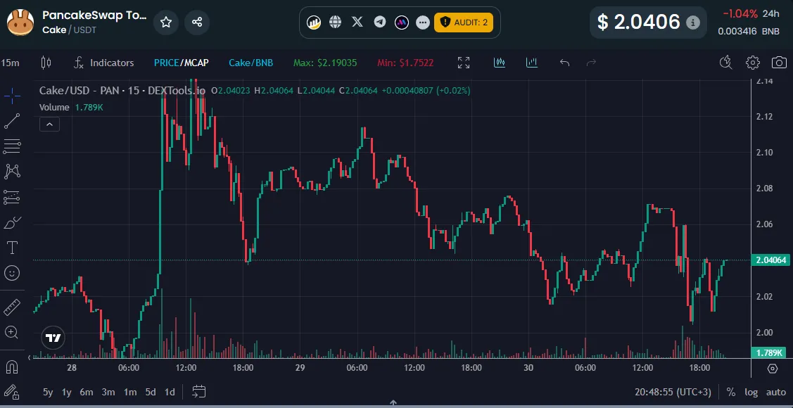 DEXTool Charts