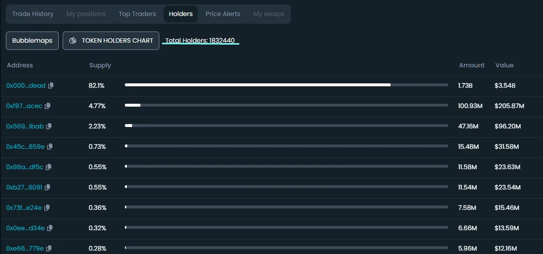 DEXTool Holder Info
