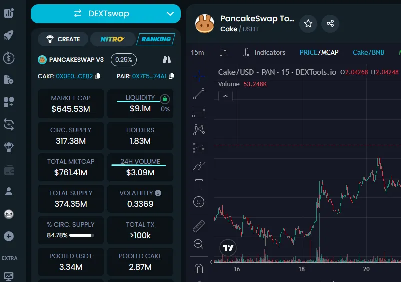 DEXTool Liquidity