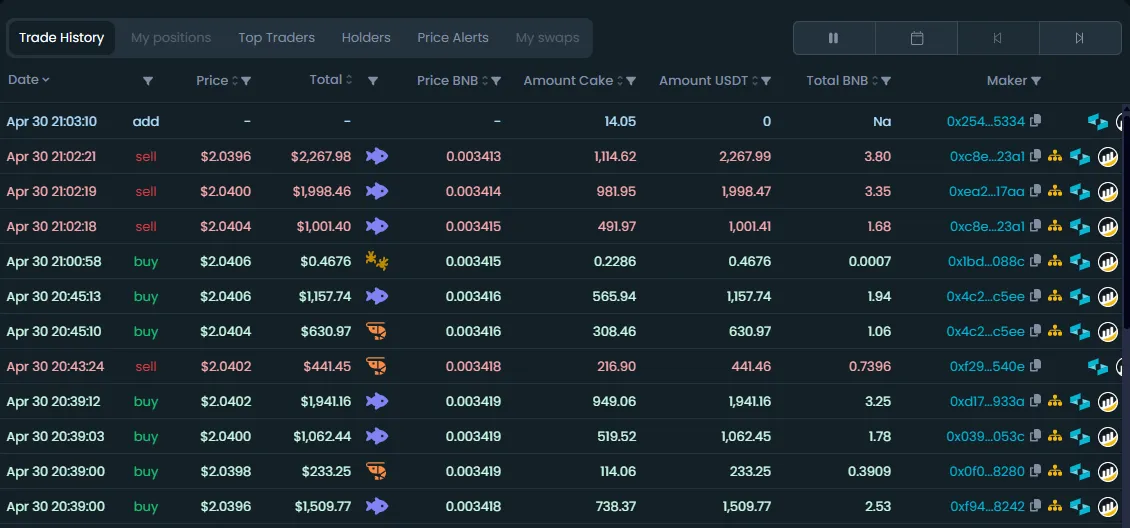 DEXTool Transaction