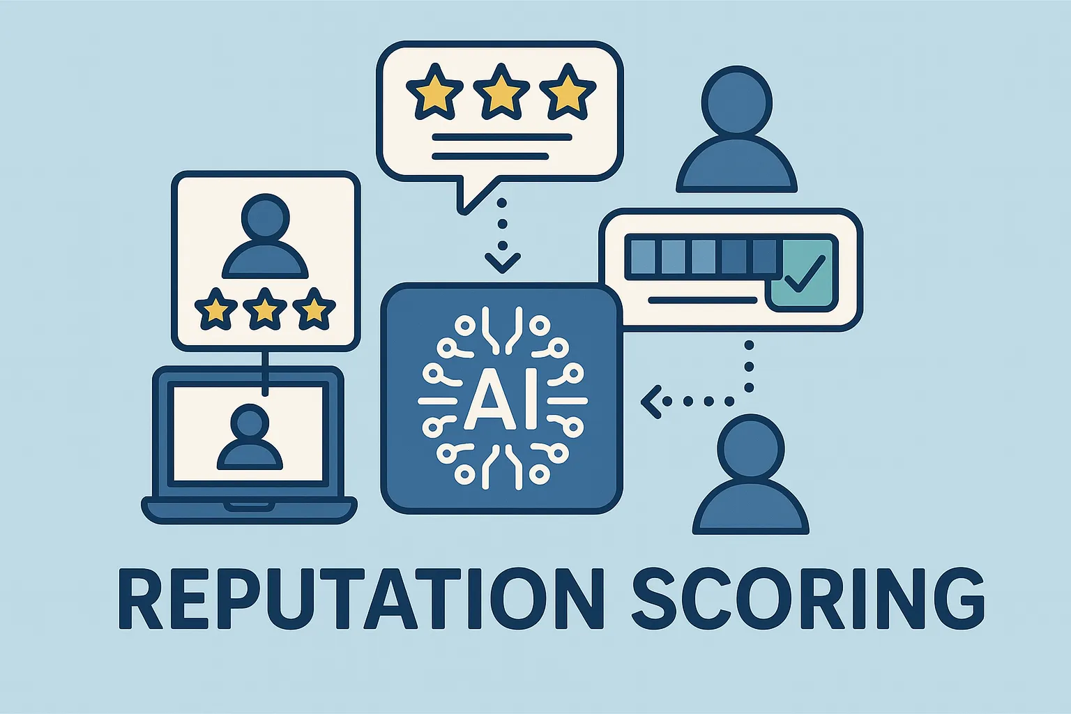 reputation scoring