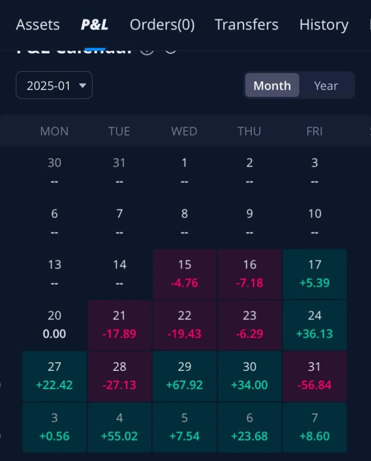 PnL from Daytrading Reddit