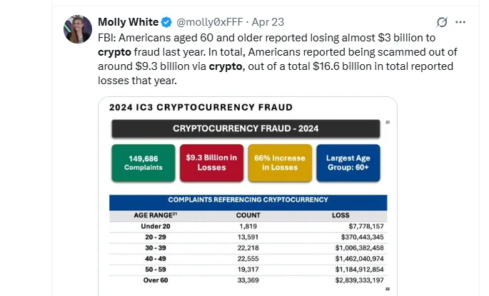 real crypto fraud