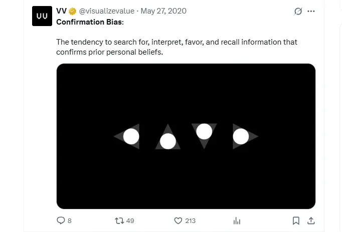 Confirmation Bias