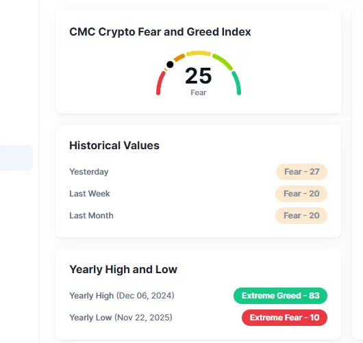 fear & greed index
